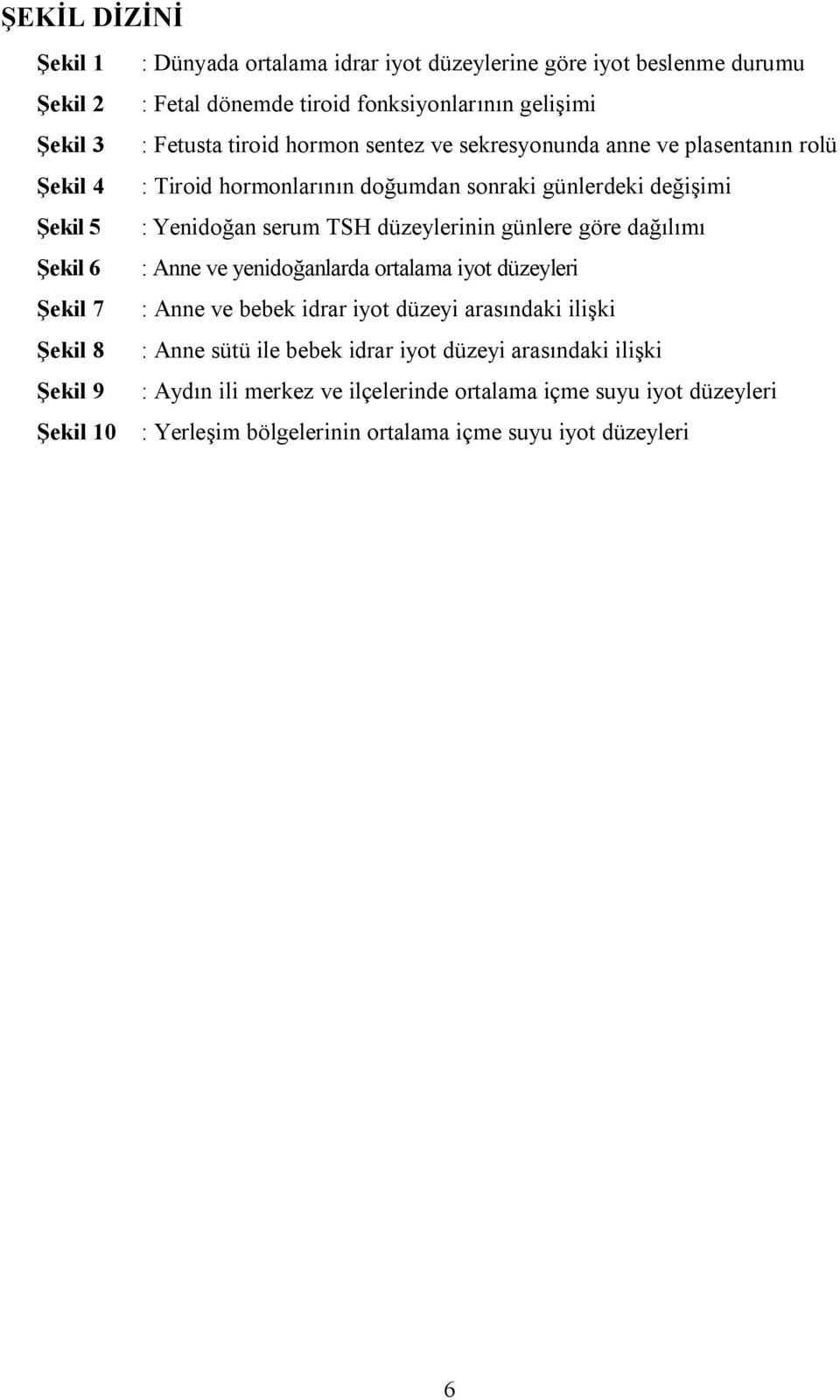 günlere göre dağılımı Şekil 6 : nne ve yenidoğanlarda ortalama iyot düzeyleri Şekil 7 : nne ve bebek idrar iyot düzeyi arasındaki ilişki Şekil 8 : nne sütü ile bebek