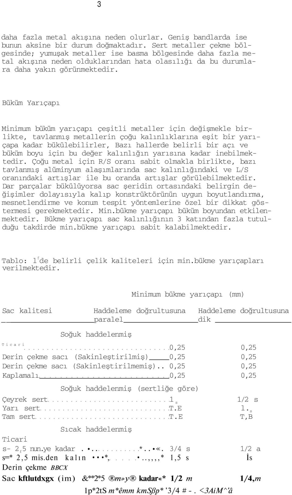 Büküm Yarıçapı Minimum büküm yarıçapı çeşitli metaller için değişmekle birlikte, tavlanmış metallerin çoğu kalınlıklarına eşit bir yarıçapa kadar bükülebilirler, Bazı hallerde belirli bir açı ve