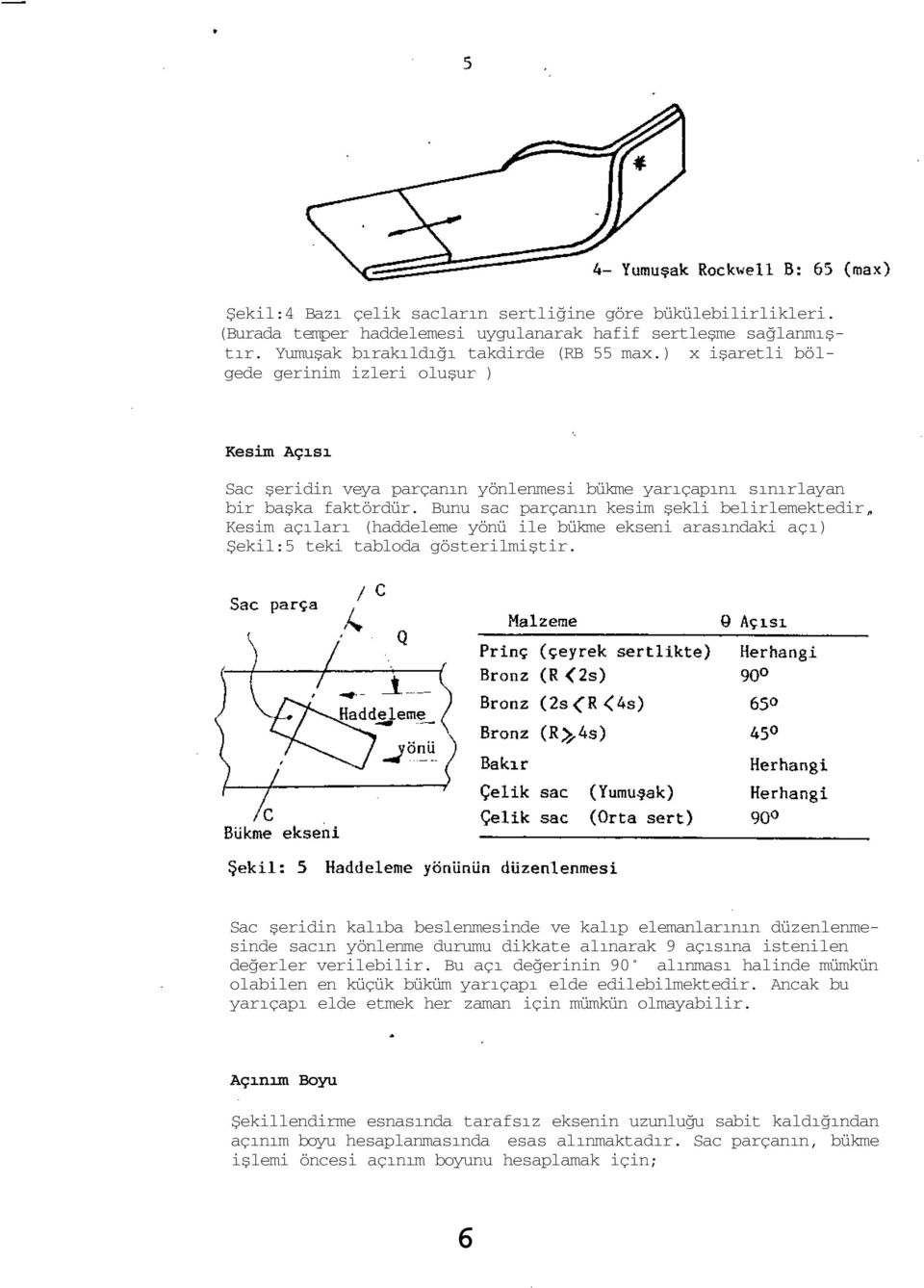 Bunu sac parçanın kesim şekli belirlemektedir, Kesim açıları (haddeleme yönü ile bükme ekseni arasındaki açı) Şekil:5 teki tabloda gösterilmiştir.