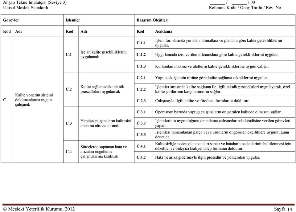 C Kalite yönetim sistemi dokümanlarına uygun çalışmak C.2 Kalite sağlamadaki teknik prosedürleri uygulamak C.2.2 C.2.3 İşlemler sırasında kalite sağlama ile ilgili teknik prosedürleri uygulayarak, özel kalite şartlarının karşılanmasını sağlar.