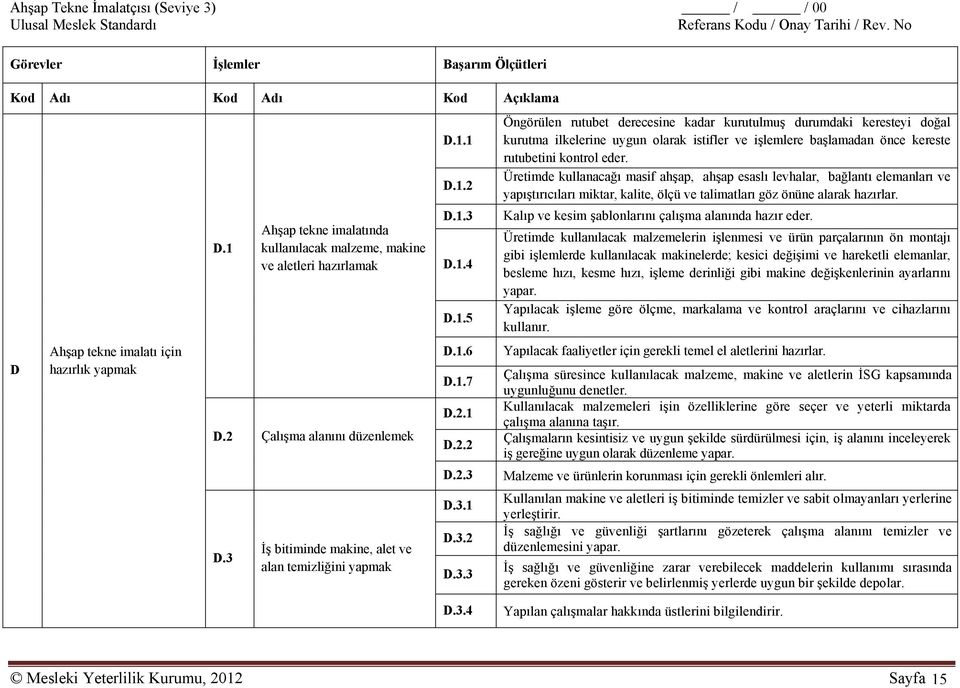 İş bitiminde makine, alet ve alan temizliğini yapmak D.1.1 D.1.2 D.1.3 