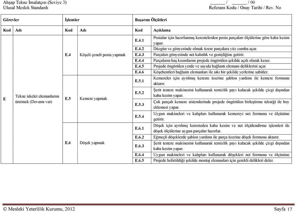 Düzgün ve gönyesinde olmak üzere parçalara yüz cumba açar. Parçaları gönyesinde net kalınlık ve genişliğine getirir. Parçaların baş kısımlarını projede öngörülen şekilde açılı olarak keser.