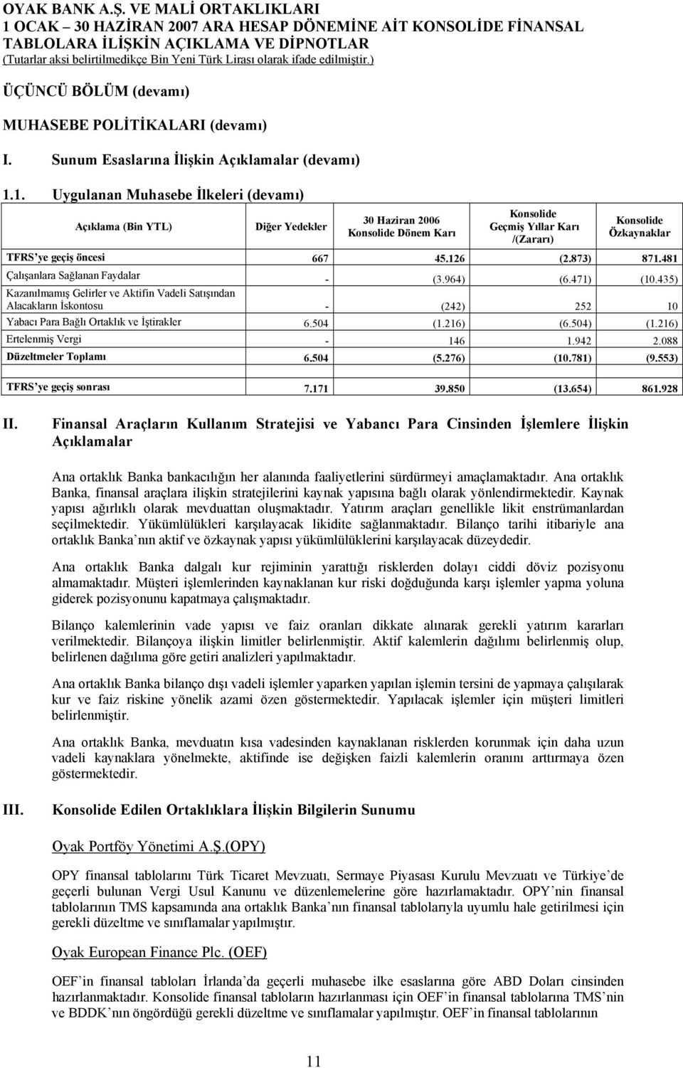 126 (2.873) 871.481 Çalışanlara Sağlanan Faydalar - (3.964) (6.471) (10.