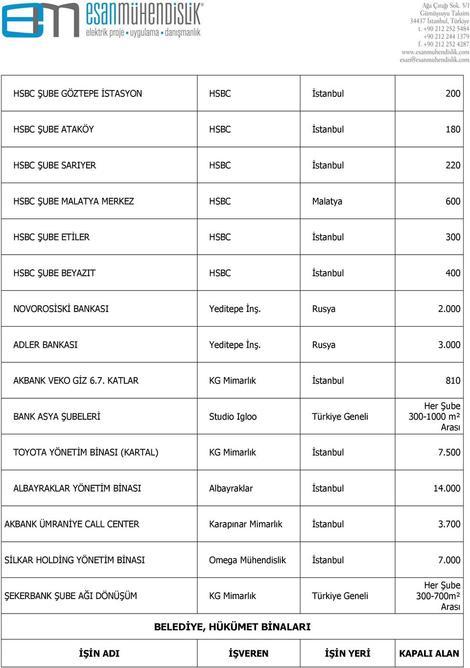 KATLAR KG Mimarlık İstanbul 810 BANK ASYA ŞUBELERİ Studio Igloo Türkiye Geneli Her Şube 300-1000 m² Arası TOYOTA YÖNETİM BİNASI (KARTAL) KG Mimarlık İstanbul 7.