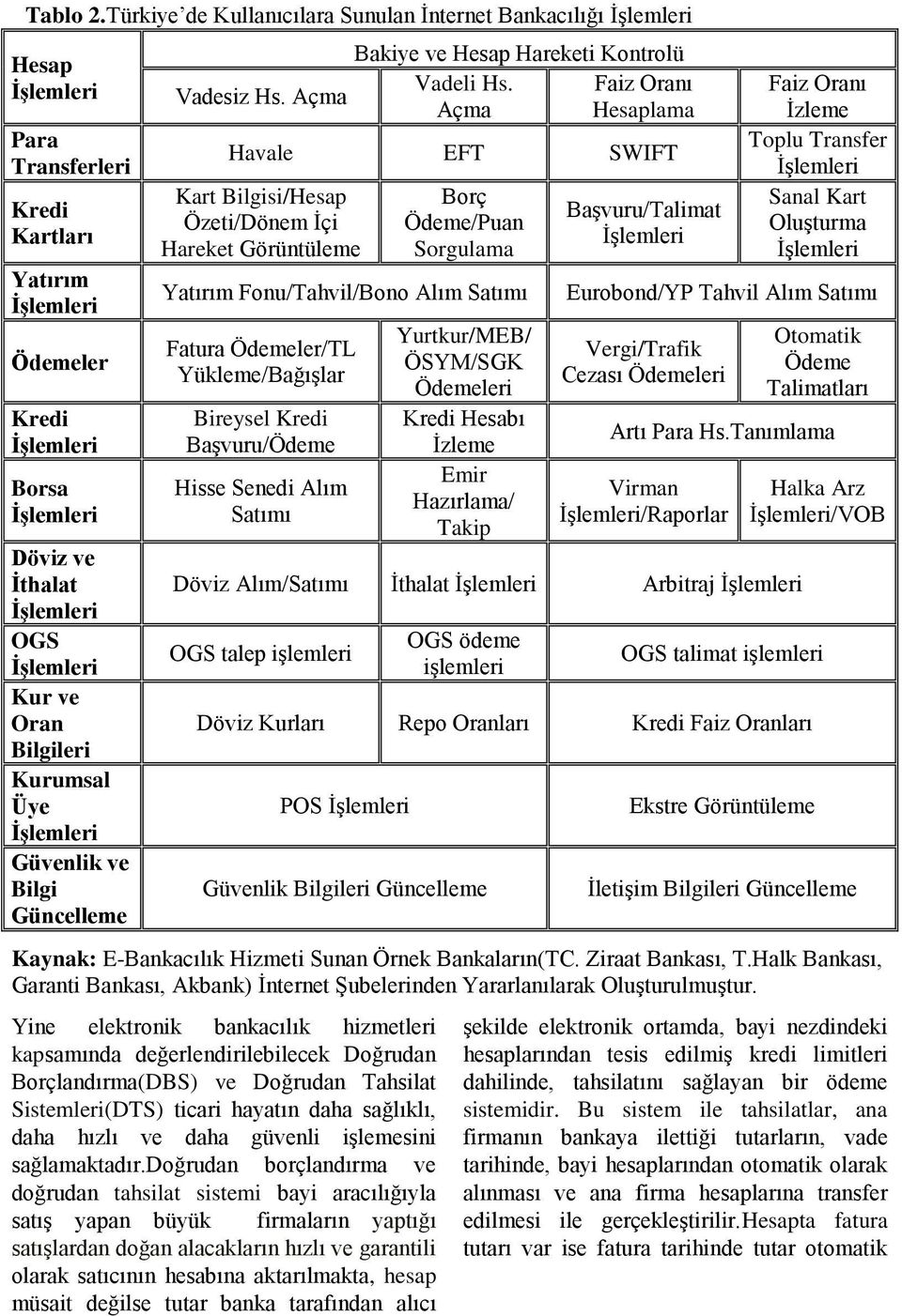 Güncelleme Vadesiz Hs. Açma Bakiye ve Hesap Hareketi Kontrolü Vadeli Hs.