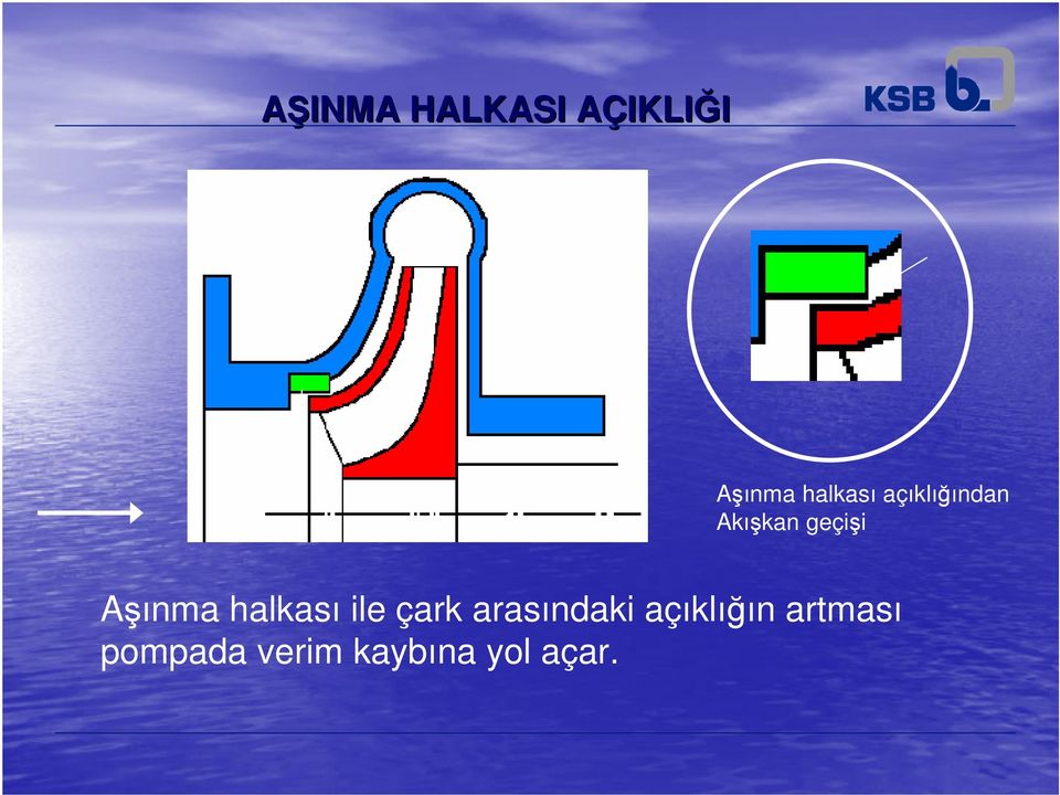 Aşınma halkası ile çark arasındaki