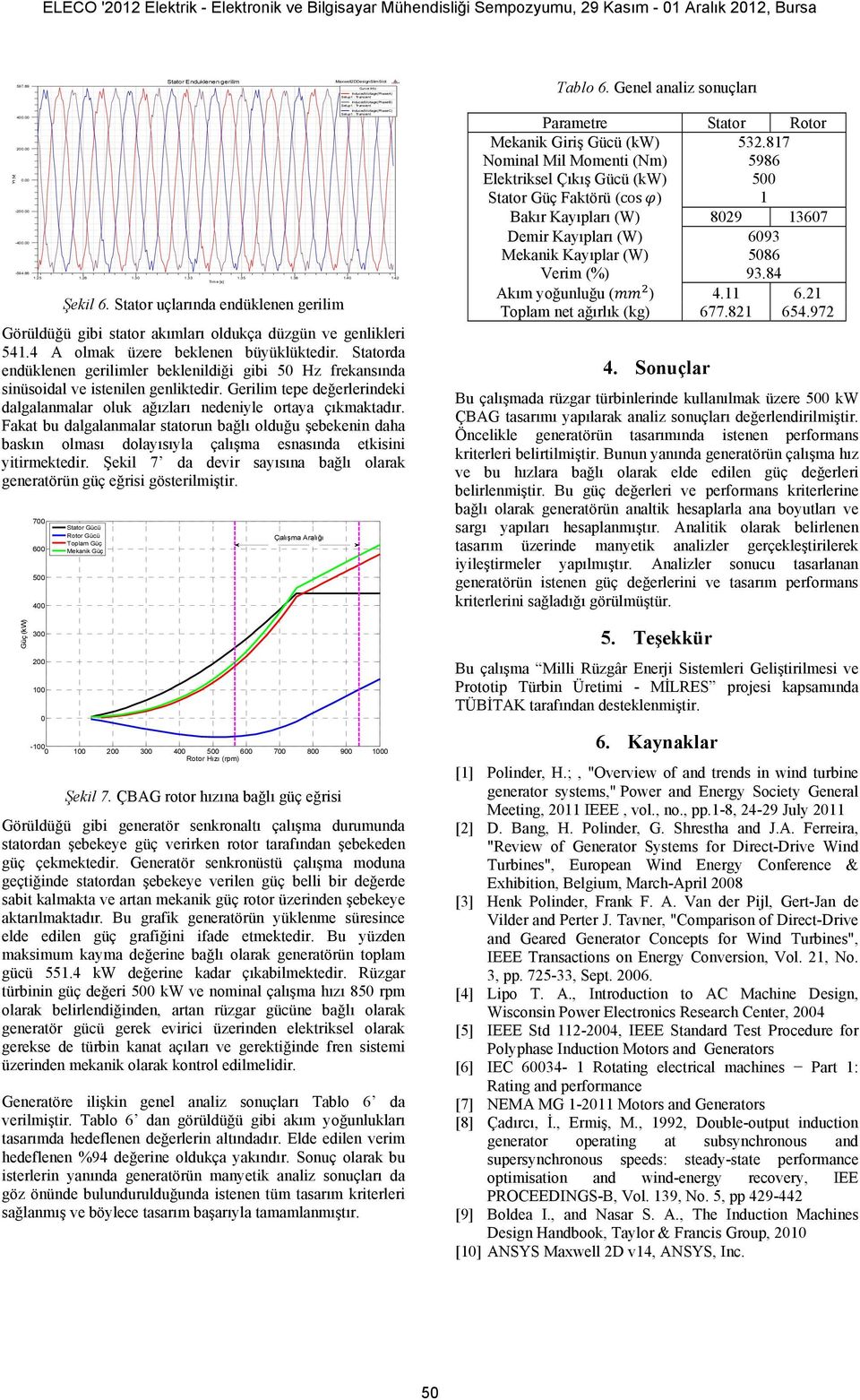 Statorda endüklenen gerilimler beklenildiği gibi 50 Hz frekansında sinüsoidal ve istenilen genliktedir. Gerilim tepe değerlerindeki dalgalanmalar oluk ağızları nedeniyle ortaya çıkmaktadır.