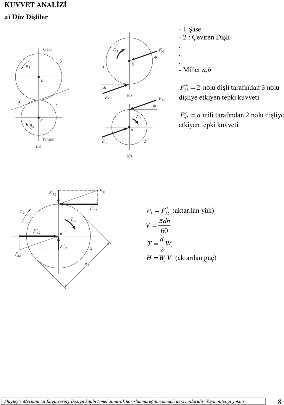 arafıda 2 olu dişliye ekiye epki kuvvei w F32 = (akarıla yük) V = π d 60 d T = W 2 H = W V