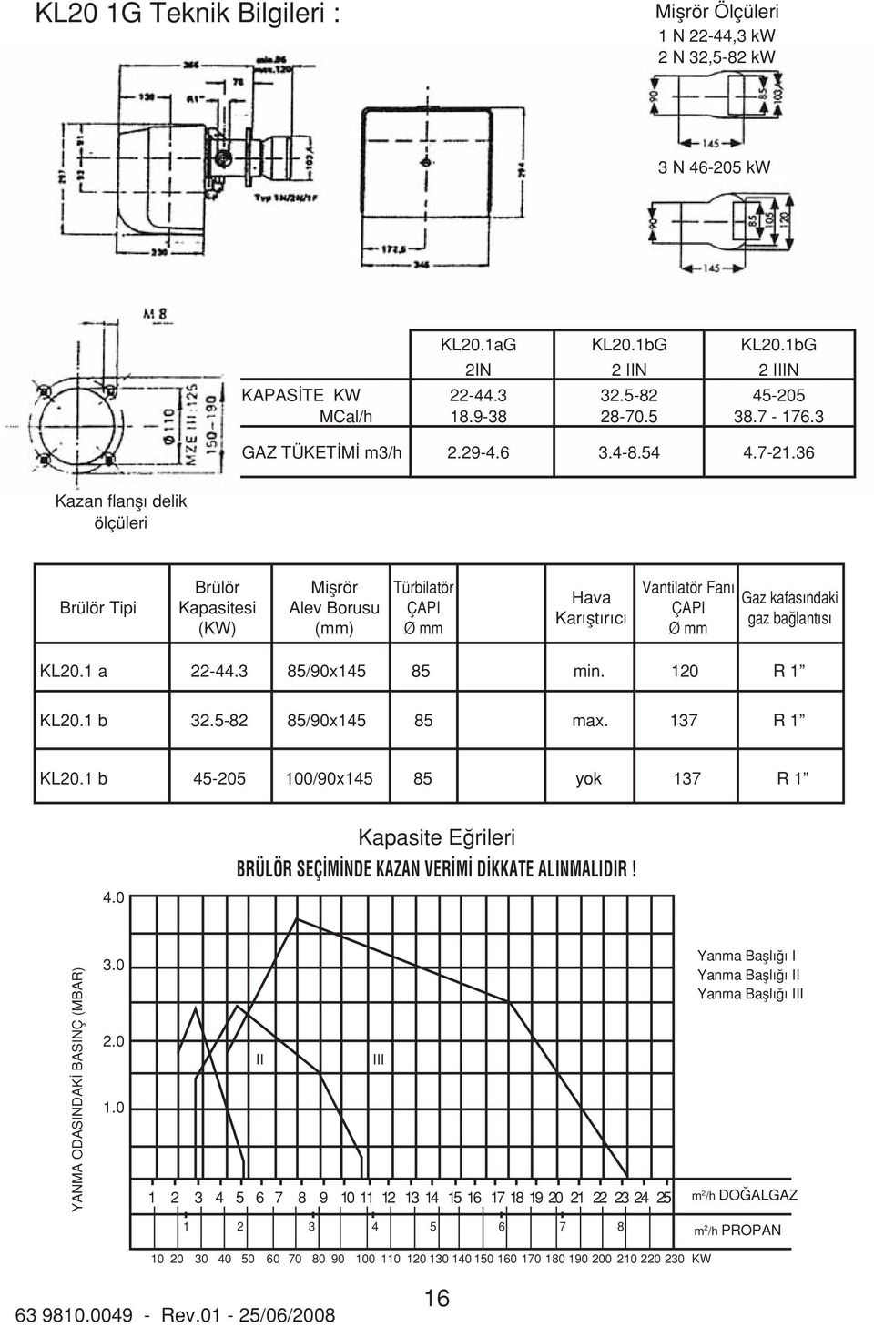 36 Kazan flanfl delik ölçüleri Brülör Tipi Brülör Kapasitesi (KW) Miflrör Alev Borusu (mm) Türbilatör ÇAPI Ø mm Hava Kar flt r c Vantilatör Fan ÇAPI Ø mm Gaz kafas ndaki gaz ba lant s KL20.1 a 22-44.