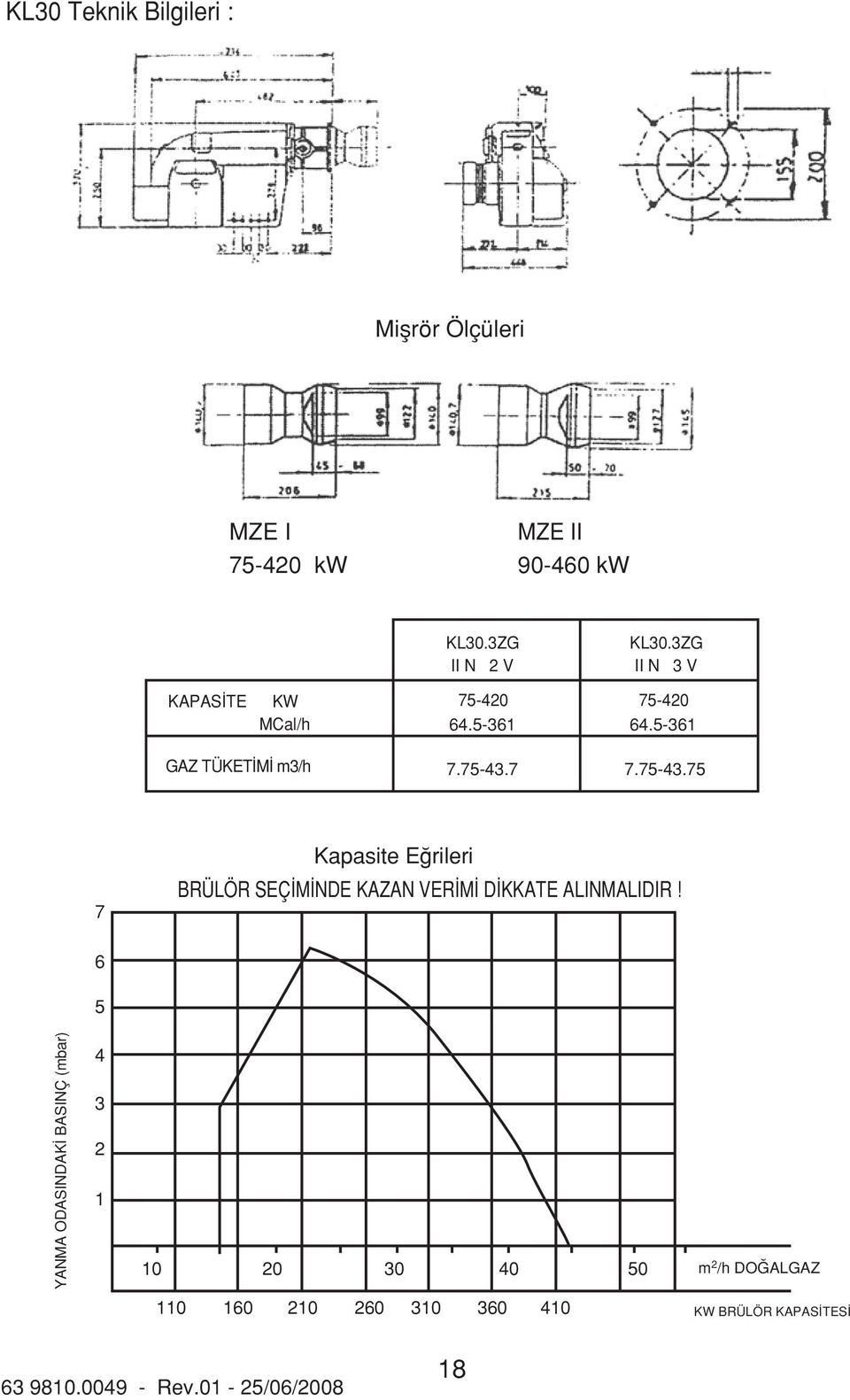 5-361 GAZ TÜKET M m3/h 7.75-43.7 7.75-43.75 7 Kapasite E rileri BRÜLÖR SEÇ M NDE KAZAN VER M D KKATE ALINMALIDIR!