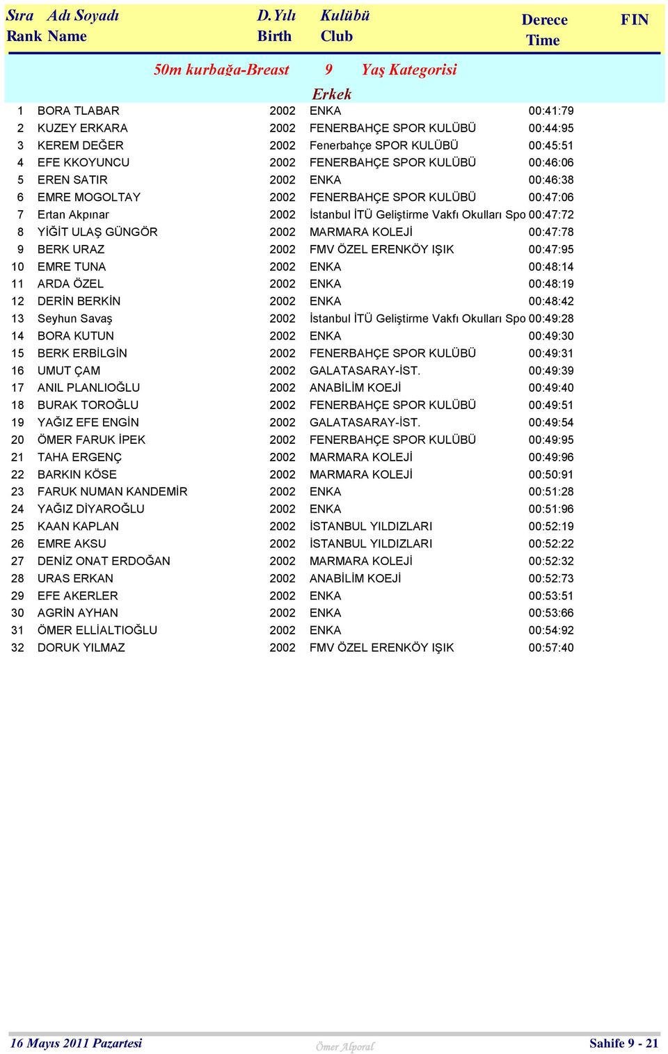 YAĞIZ DİYAROĞLU 00 KAAN KAPLAN 00 EMRE AKSU 00 DENİZ ONAT ERDOĞAN 00 URAS ERKAN 00 EFE AKERLER 00 AGRİN AYHAN 00 ÖMER ELLİALTIOĞLU 00 DORUK YILMAZ 00 Yaş Kategorisi Erkek 00:: 00:: Fenerbahçe SPOR