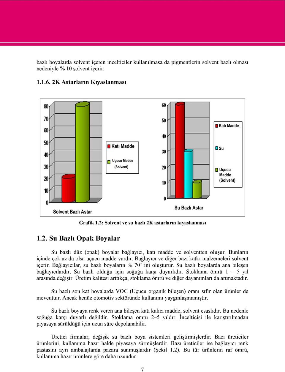 Bağlayıcı ve diğer bazı katkı malzemeleri solvent içerir. Bağlayıcılar, su bazlı boyaların % 70 ini oluşturur. Su bazlı boyalarda ana bileşen bağlayıcılardır.