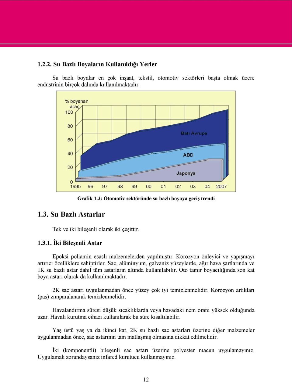 Korozyon önleyici ve yapışmayı artırıcı özelliklere sahiptirler. Sac, alüminyum, galvaniz yüzeylerde, ağır hava şartlarında ve 1K su bazlı astar dahil tüm astarların altında kullanılabilir.