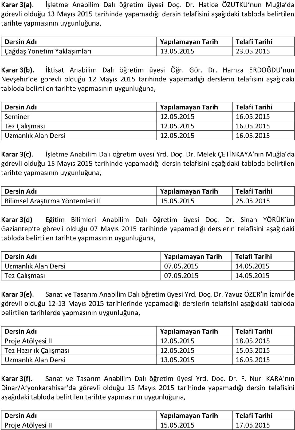 05.2015 Karar 3(b). İktisat Anabilim Dalı öğretim üyesi Öğr. Gör. Dr.