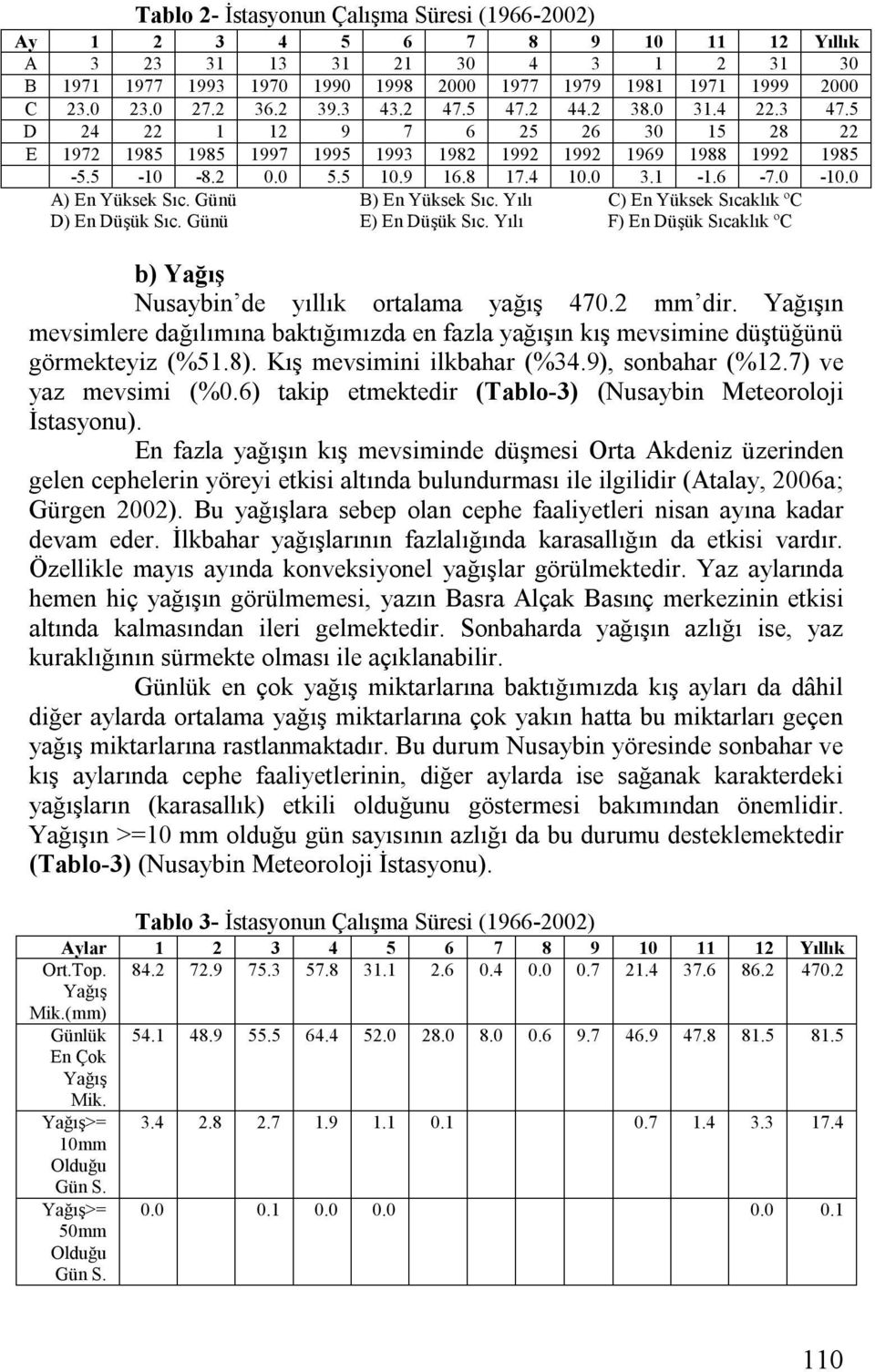 0 3.1-1.6-7.0-10.0 A) En Yüksek Sıc. Günü B) En Yüksek Sıc. Yılı C) En Yüksek Sıcaklık ºC D) En Düşük Sıc. Günü E) En Düşük Sıc.