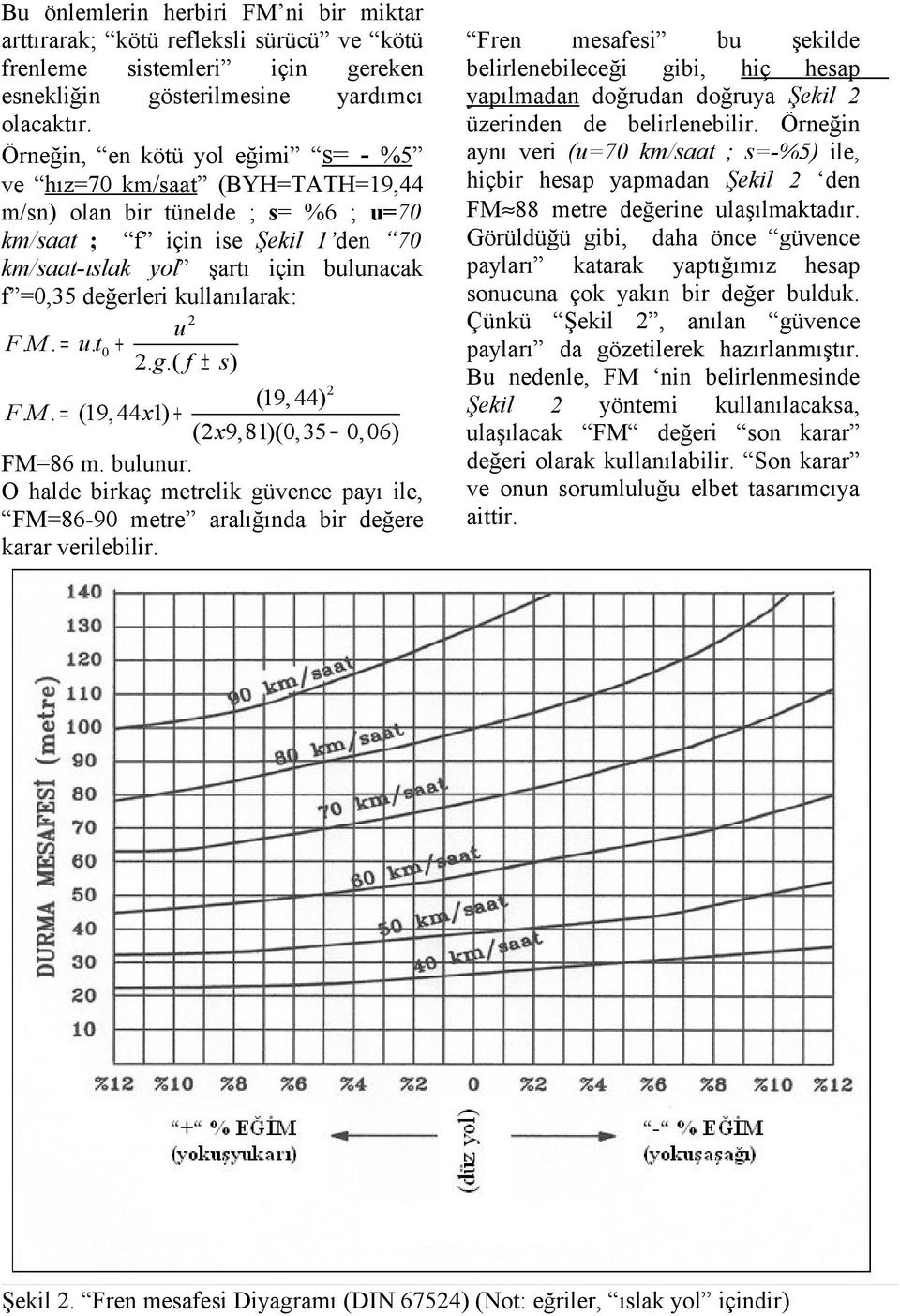 kullanılarak: 2 u F. M. = u. t0 + 2. g.( f ± s) 2 (19, 44) F. M. = (19,44 x1) + (2x9,81)(0,35 0, 06) FM=86 m. bulunur.