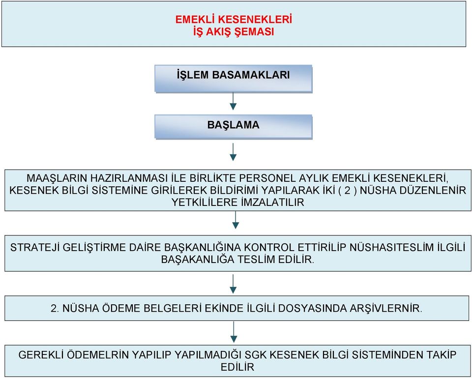 STRATEJİ GELİŞTİRME DAİRE BAŞKANLIĞINA KONTROL ETTİRİLİP NÜSHASITESLİM İLGİLİ BAŞAKANLIĞA TESLİM EDİLİR. 2.