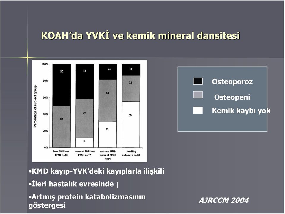 kayıp-yvk deki kayıplarla ilişkili İleri