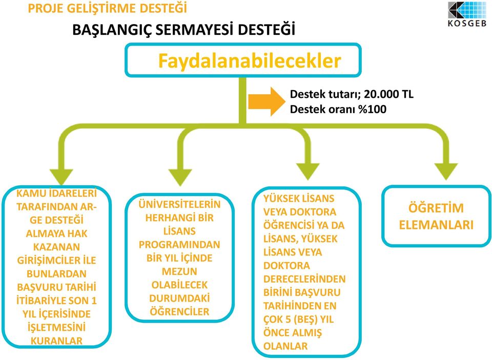 SON 1 YIL İÇERİSİNDE İŞLETMESİNİ KURANLAR ÜNİVERSİTELERİN HERHANGİ BİR LİSANS PROGRAMINDAN BİR YIL İÇİNDE MEZUN OLABİLECEK DURUMDAKİ