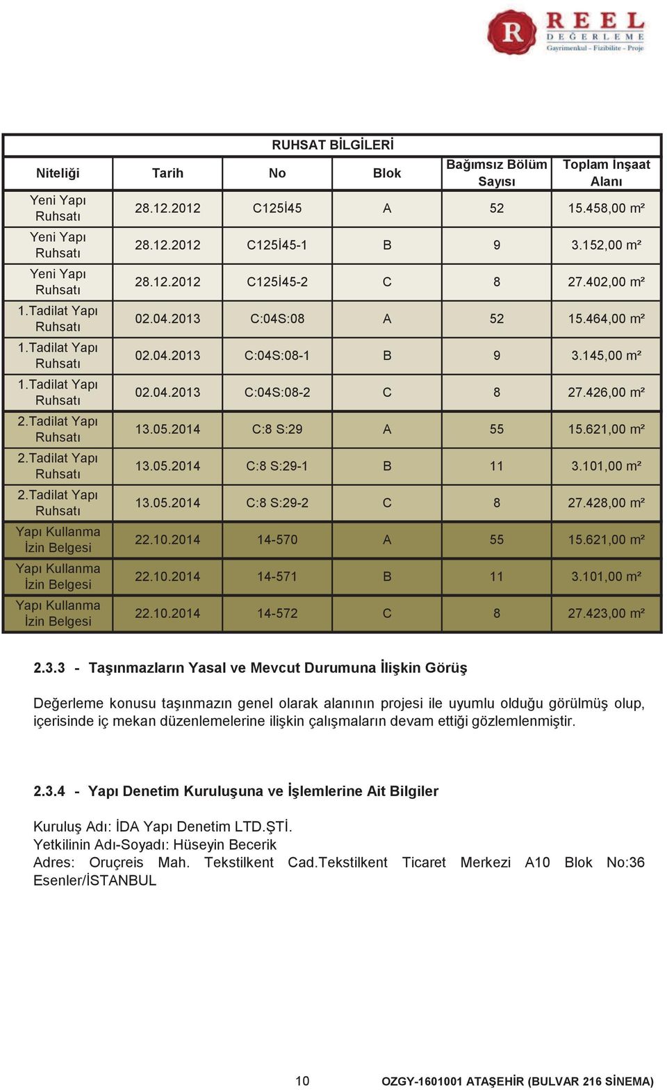 2012 28.12.2012 28.12.2012 RUHSAT BİLGİLERİ No C125İ45 C125İ45-1 C125İ45-2 Blok 02.04.2013 C04S08 A 02.04.2013 C04S08-1 B 02.04.2013 C04S08-2 13.05.