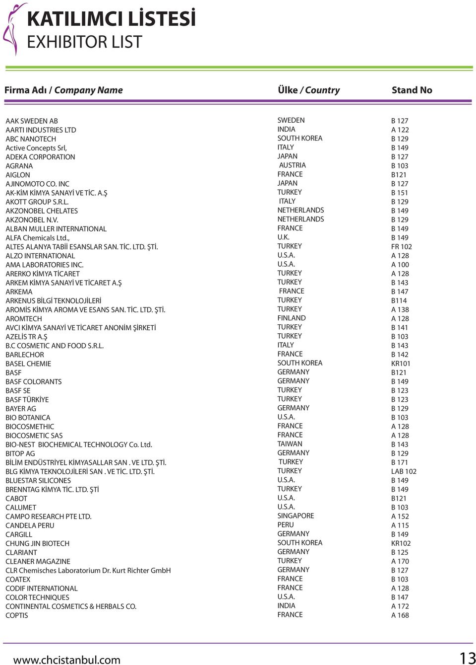 ALZO INTERNATIONAL AMA LABORATORIES INC. ARERKO KİMYA TİCARET ARKEM KİMYA SANAYİ VE TİCARET A.Ş ARKEMA ARKENUS BİLGİ TEKNOLOJİLERİ AROMİS KİMYA AROMA VE ESANS SAN. TİC. LTD. ŞTİ.