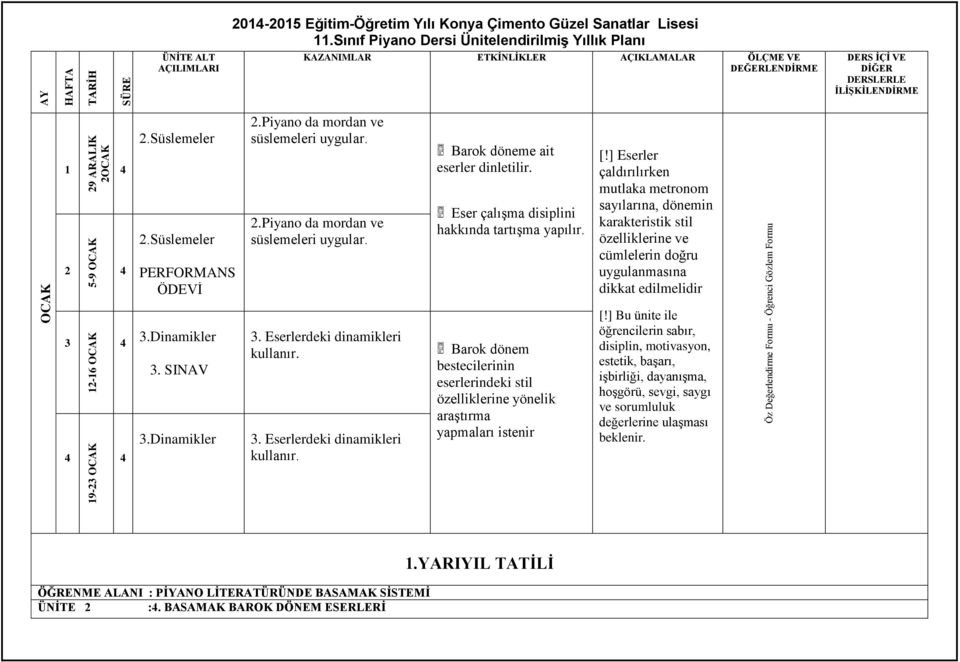 Barok dönem bestecilerinin eserlerindeki stil özelliklerine yönelik araştırma yapmaları istenir [!