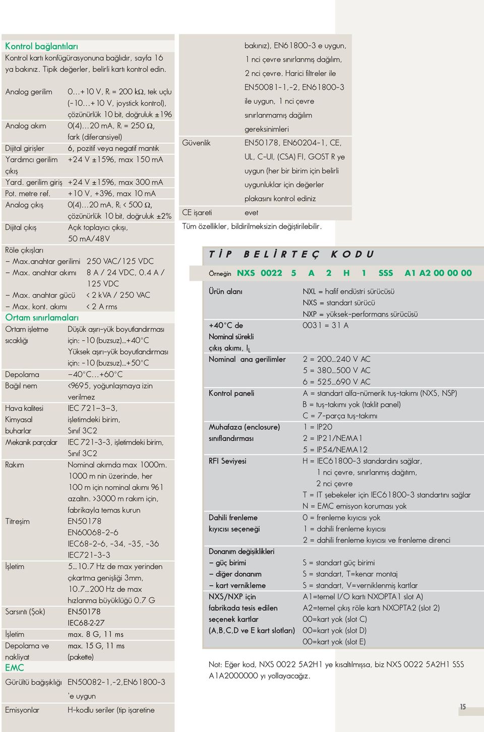 ..20 ma, Ri = 250 Ω, fark (diferansiyel) Dijital girifller 6, pozitif veya negatif mant k Yard mc gerilim +24 V ±15%, max 150 ma ç k fl Yard. gerilim girifl +24 V ±15%, max 300 ma Pot. metre ref.