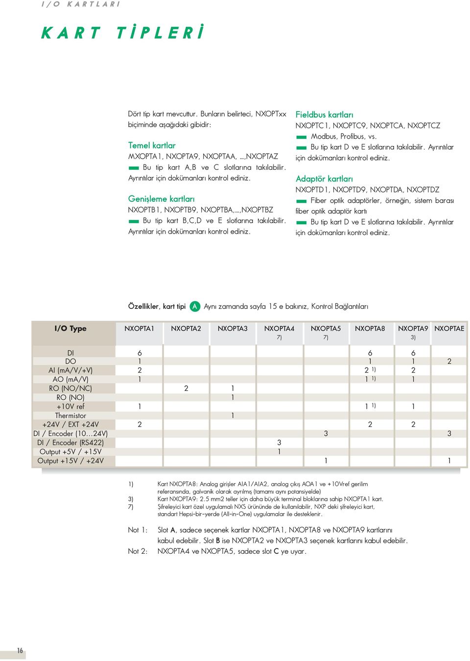 Fieldbus kartlar NXOPTC1, NXOPTC9, NXOPTCA, NXOPTCZ Modbus, Profibus, vs. Bu tip kart D ve E slotlar na tak labilir. Ayr nt lar için dokümanlar kontrol ediniz.