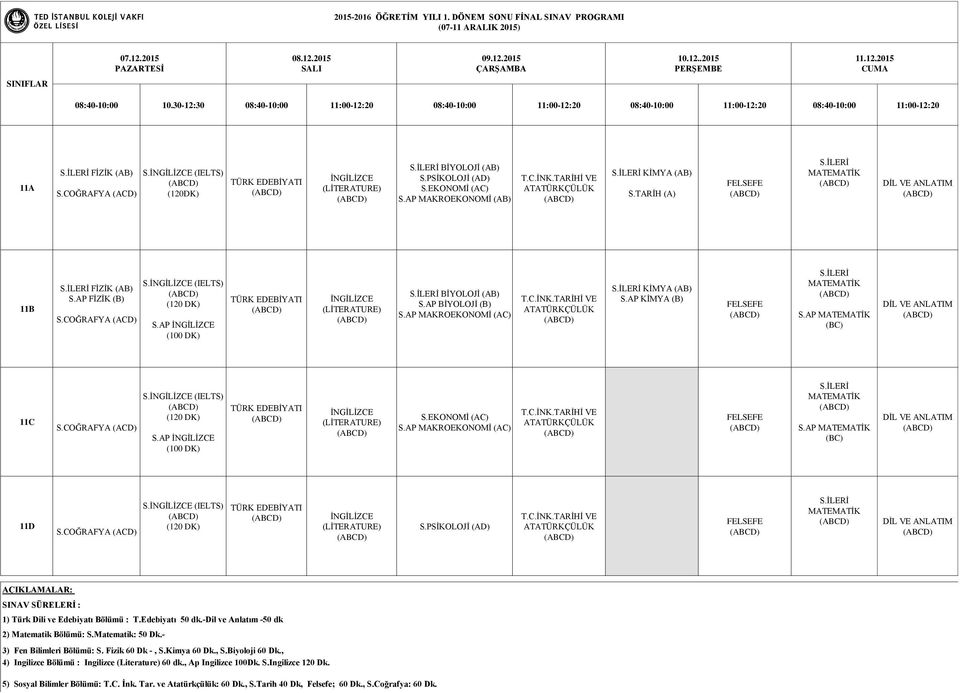 (ACD) S. (IELTS) (120 DK) S.AP (100 DK) S.EKONOMİ (AC) S.AP MAKROEKONOMİ (AC) T.C.İNK.İ VE ATAÇÜLÜK S.AP (BC) 11D S. (ACD) S. (IELTS) (120 DK) S.PSİKOLOJİ (AD) T.C.İNK.İ VE ATAÇÜLÜK 1) Türk Dili ve Edebiyatı Bölümü : T.