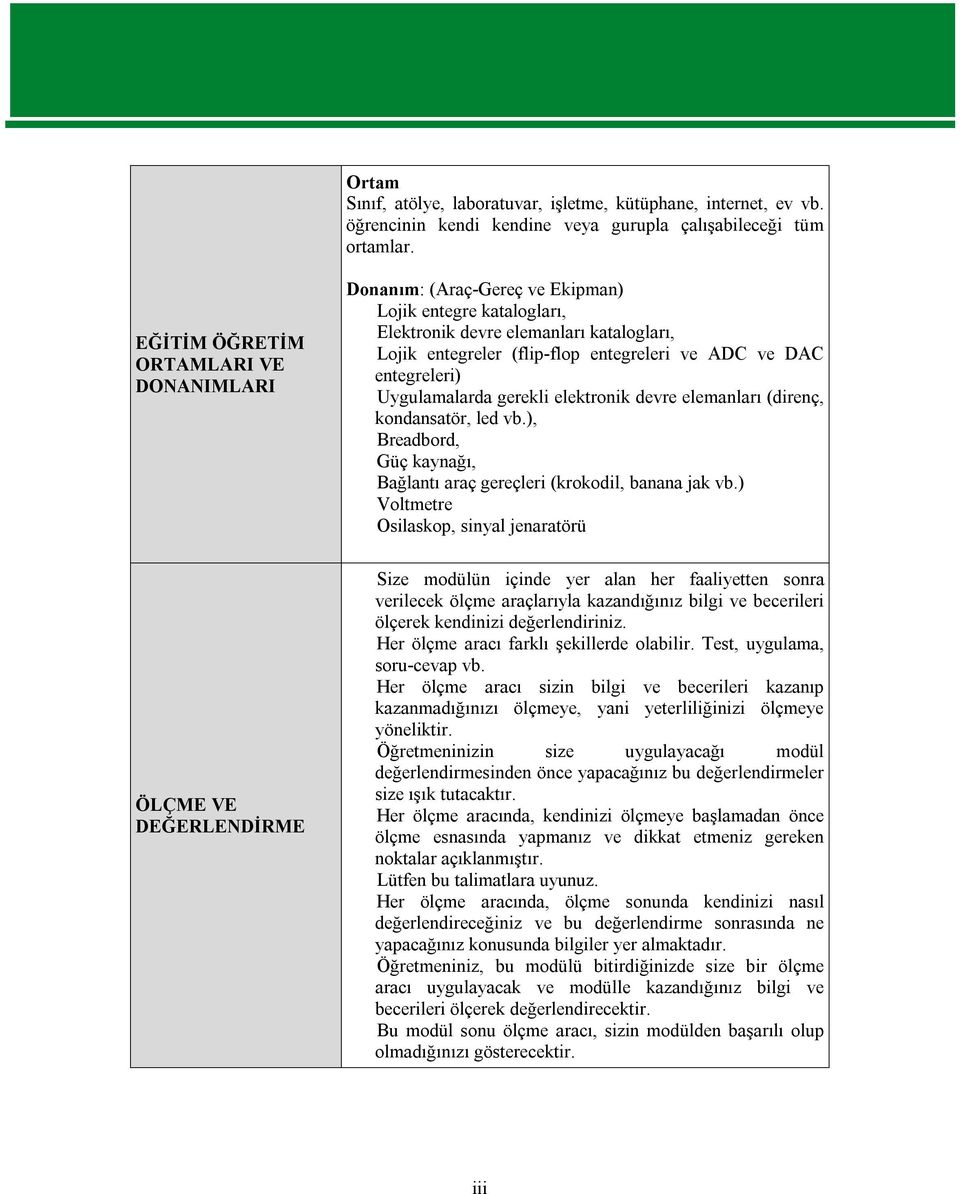 entegreleri) Uygulamalarda gerekli elektronik devre elemanları (direnç, kondansatör, led vb.), Breadbord, Güç kaynağı, Bağlantı araç gereçleri (krokodil, banana jak vb.