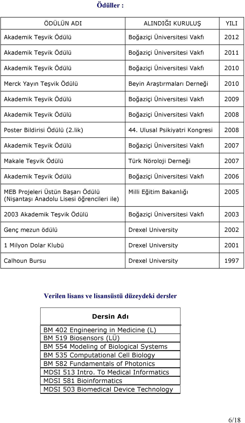 Ödülü (2.lik) 44.