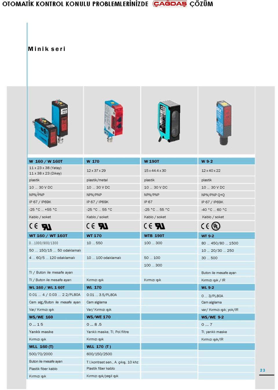 -25 C 55 C -25 C 55 C -40 C 60 C Kablo / soket Kablo / soket Kablo / soket Kablo / soket WT 160 / WT 160T WT 170 WTB 190T WT 9-2 0... 1 0 0 0 / 9 0 0 / 1 3 0 0 10... 550 100... 300 80 450/80 1500 50.