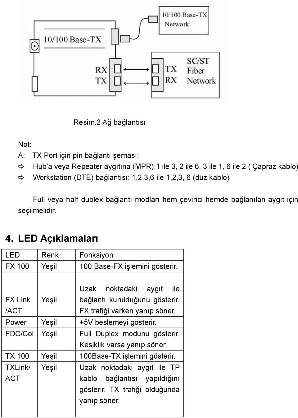 1,2,3, 6 (düz kablo) Full veya half dublex bağlantı modları hem çevirici hemde bağlanılan aygıt için seçilmelidir. 4.