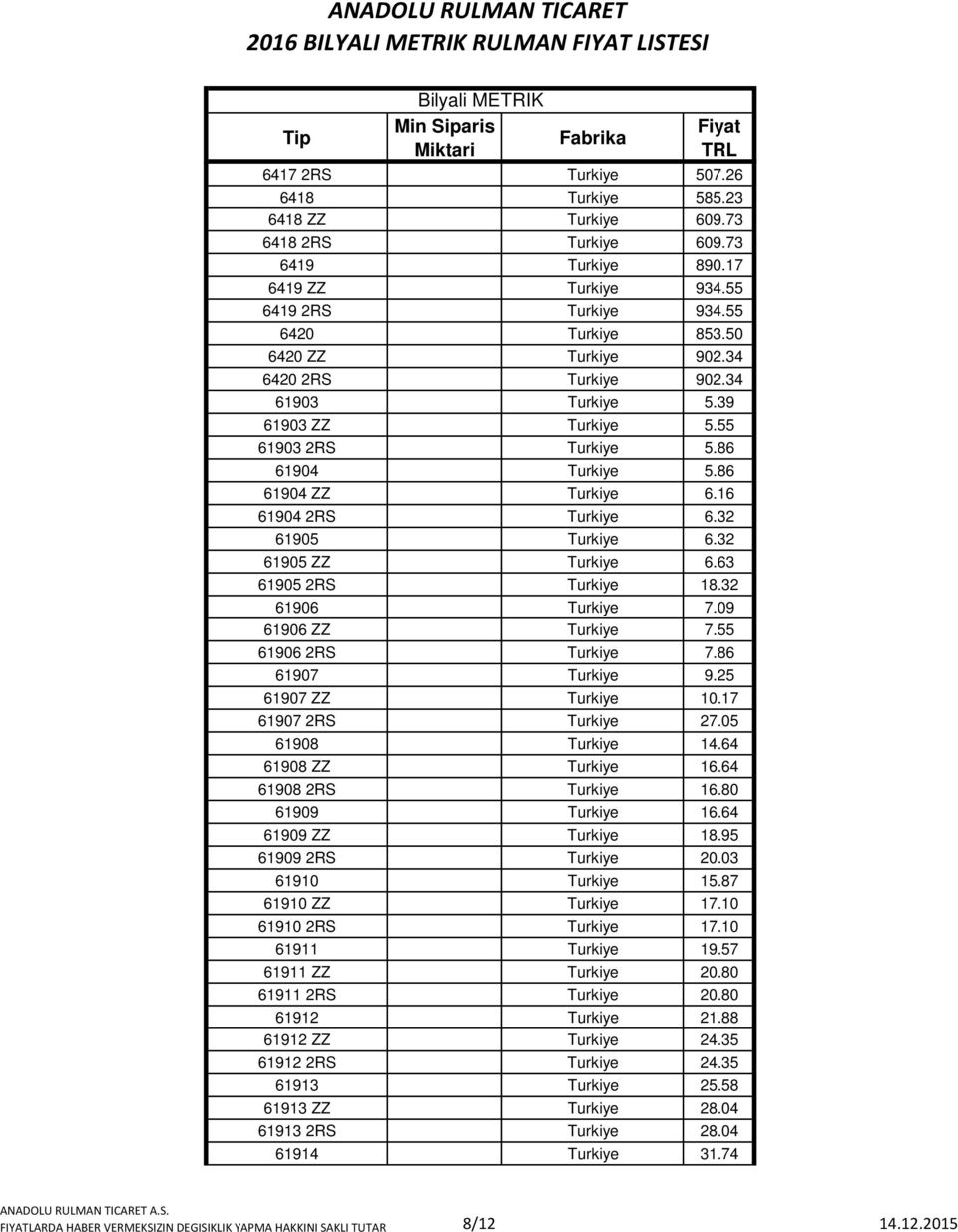 16 61904 2RS Turkiye 6.32 61905 Turkiye 6.32 61905 ZZ Turkiye 6.63 61905 2RS Turkiye 18.32 61906 Turkiye 7.09 61906 ZZ Turkiye 7.55 61906 2RS Turkiye 7.86 61907 Turkiye 9.25 61907 ZZ Turkiye 10.