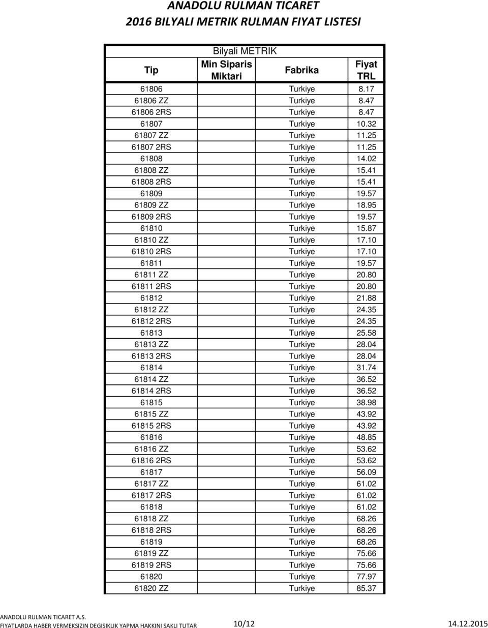 10 61810 2RS Turkiye 17.10 61811 Turkiye 19.57 61811 ZZ Turkiye 20.80 61811 2RS Turkiye 20.80 61812 Turkiye 21.88 61812 ZZ Turkiye 24.35 61812 2RS Turkiye 24.35 61813 Turkiye 25.