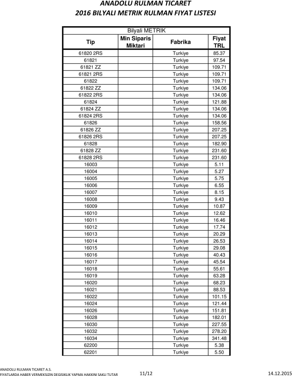 25 61828 Turkiye 182.90 61828 ZZ Turkiye 231.60 61828 2RS Turkiye 231.60 16003 Turkiye 5.11 16004 Turkiye 5.27 16005 Turkiye 5.75 16006 Turkiye 6.55 16007 Turkiye 8.15 16008 Turkiye 9.