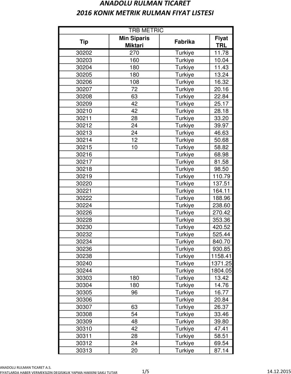 82 30216 Turkiye 68.98 30217 Turkiye 81.58 30218 Turkiye 98.50 30219 Turkiye 110.79 30220 Turkiye 137.51 30221 Turkiye 164.11 30222 Turkiye 188.96 30224 Turkiye 238.60 30226 Turkiye 270.