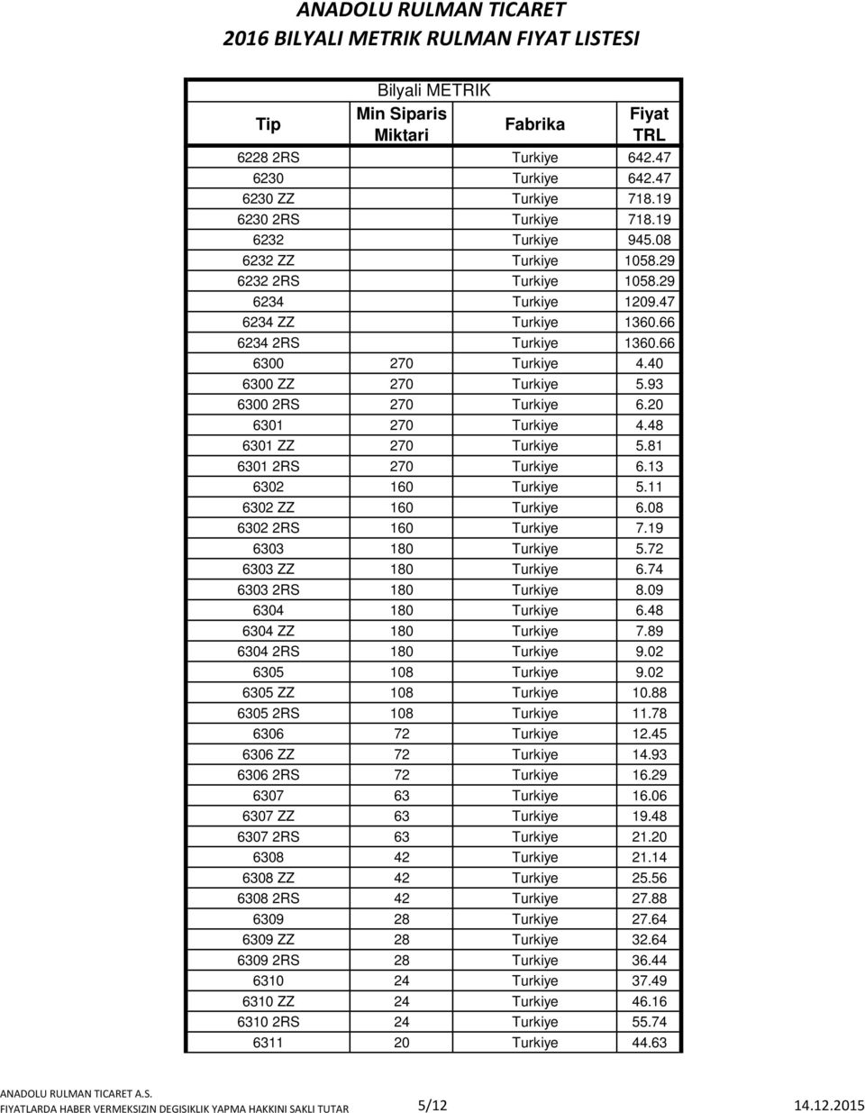 48 6301 ZZ 270 Turkiye 5.81 6301 2RS 270 Turkiye 6.13 6302 160 Turkiye 5.11 6302 ZZ 160 Turkiye 6.08 6302 2RS 160 Turkiye 7.19 6303 180 Turkiye 5.72 6303 ZZ 180 Turkiye 6.74 6303 2RS 180 Turkiye 8.