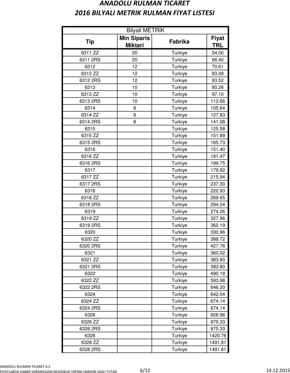 89 6315 2RS Turkiye 165.73 6316 Turkiye 151.40 6316 ZZ Turkiye 181.47 6316 2RS Turkiye 199.75 6317 Turkiye 179.82 6317 ZZ Turkiye 215.94 6317 2RS Turkiye 237.30 6318 Turkiye 222.