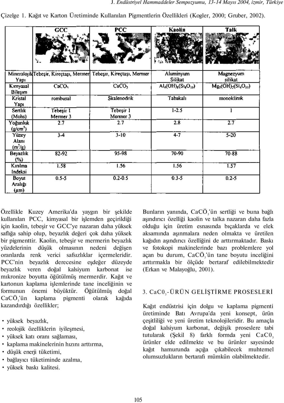 bir pigmenttir. Kaolin, tebeşir ve mermerin beyazlık yüzdelerinin düşük olmasının nedeni değişen oranlarda renk verici safsızlıklar içermeleridir.