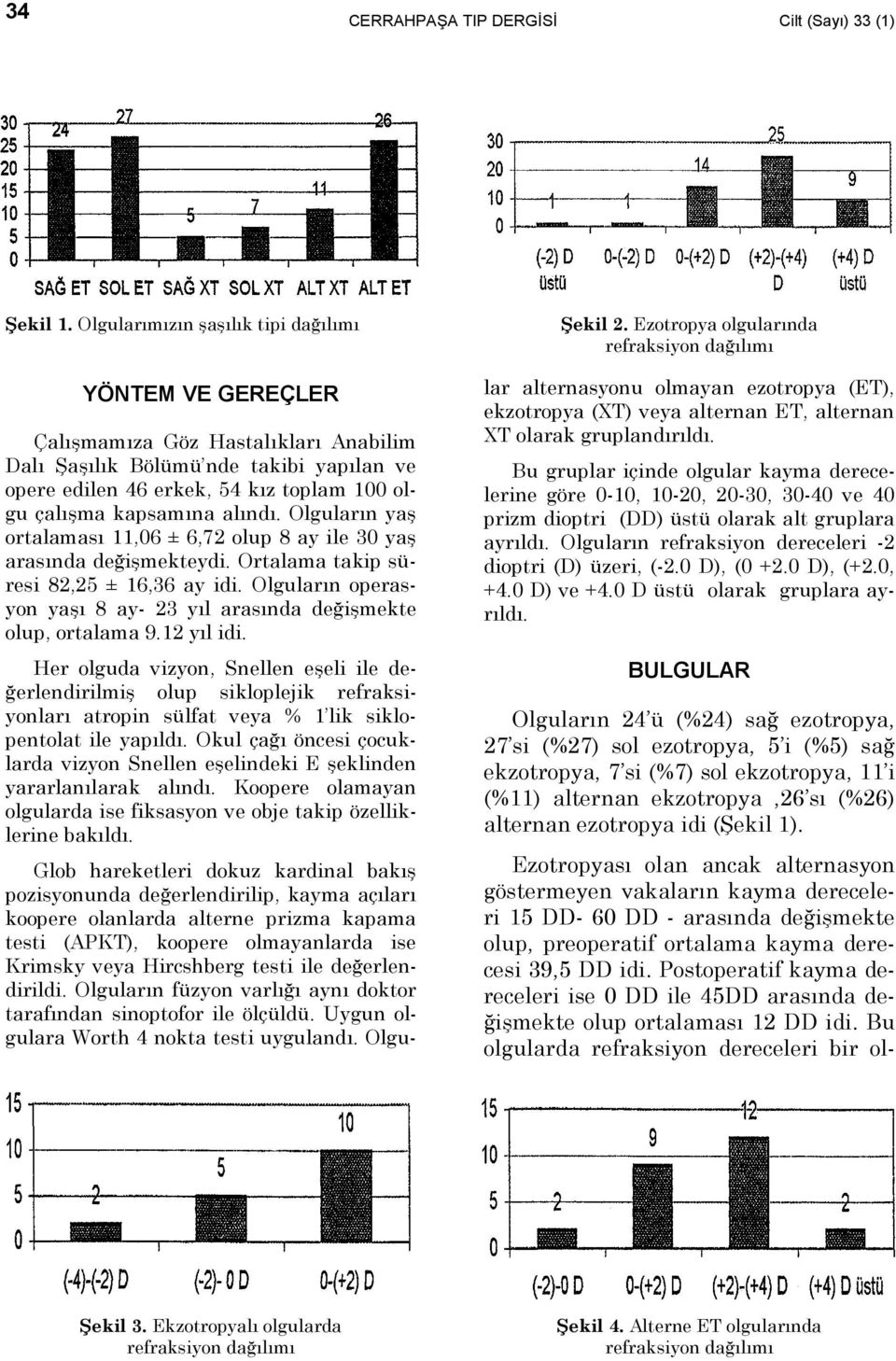 Olgularõn yaş ortalamasõ 11,06 ± 6,72 olup 8 ay ile 30 yaş arasõnda değişmekteydi. Ortalama takip süresi 82,25 ± 16,36 ay idi.