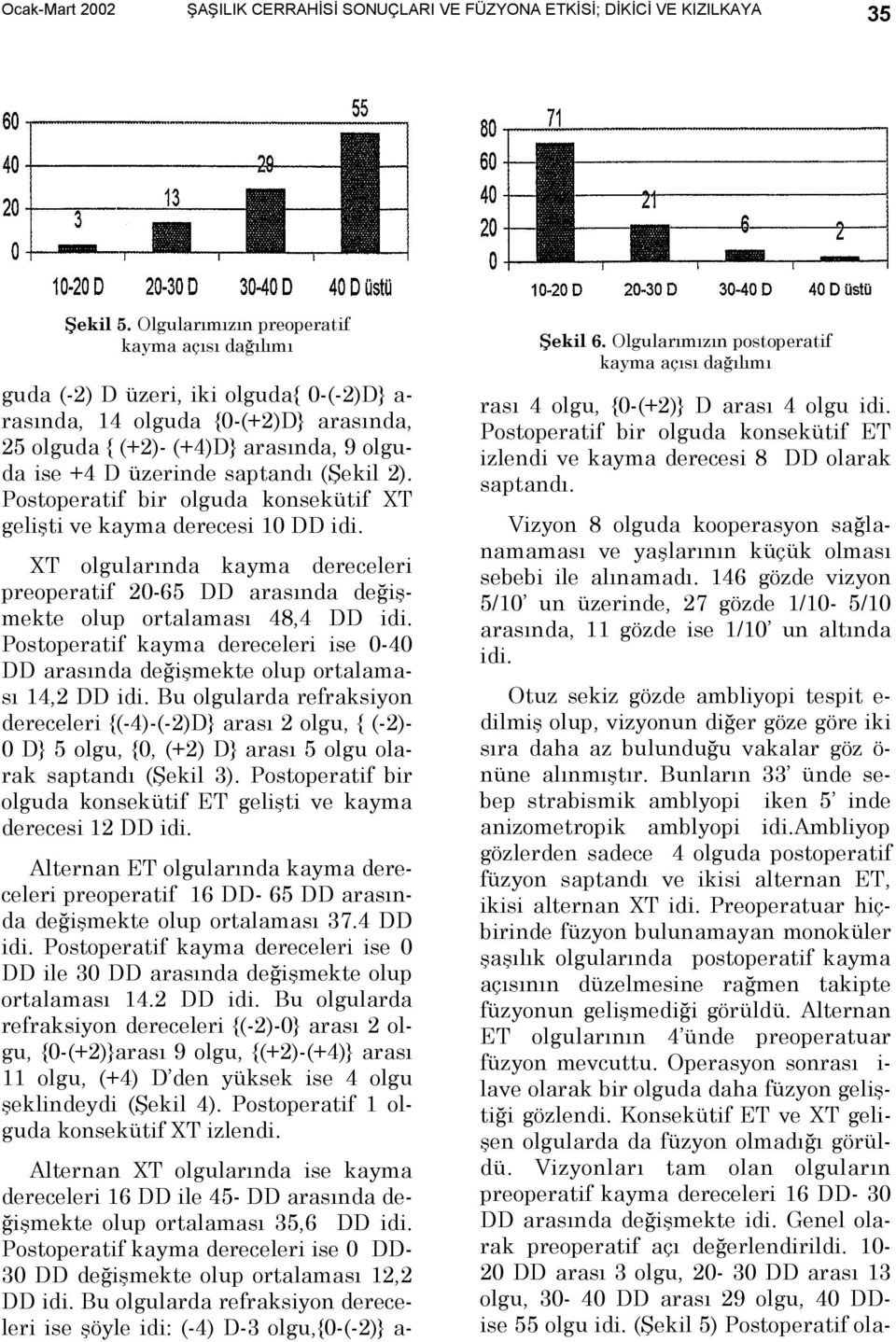 (Şekil 2). Postoperatif bir olguda konsekütif XT gelişti ve kayma derecesi 10 DD idi. XT olgularõnda kayma dereceleri preoperatif 20-65 DD arasõnda değişmekte olup ortalamasõ 48,4 DD idi.