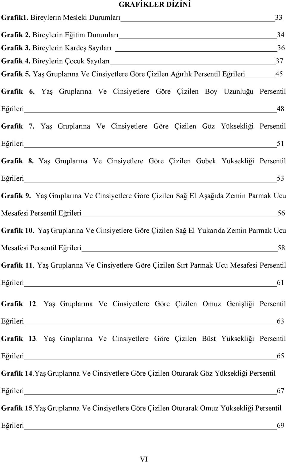 Yaş Gruplarına Ve Cinsiyetlere Göre Çizilen Göz Yüksekliği Persentil Eğrileri 51 Grafik 8. Yaş Gruplarına Ve Cinsiyetlere Göre Çizilen Göbek Yüksekliği Persentil Eğrileri 53 Grafik 9.