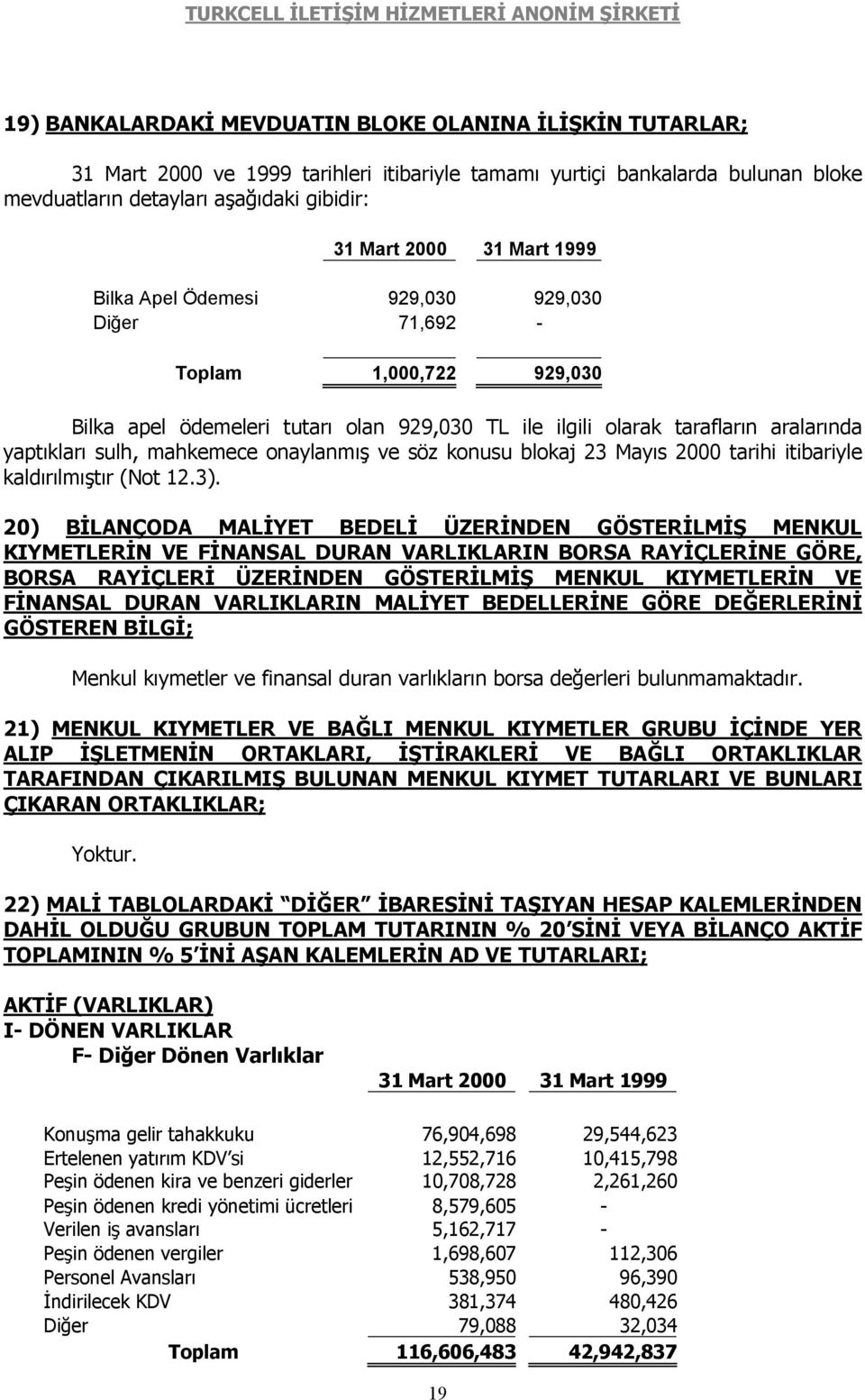 blokaj 23 Mayıs 2000 tarihi itibariyle kaldırılmıştır (Not 12.3).