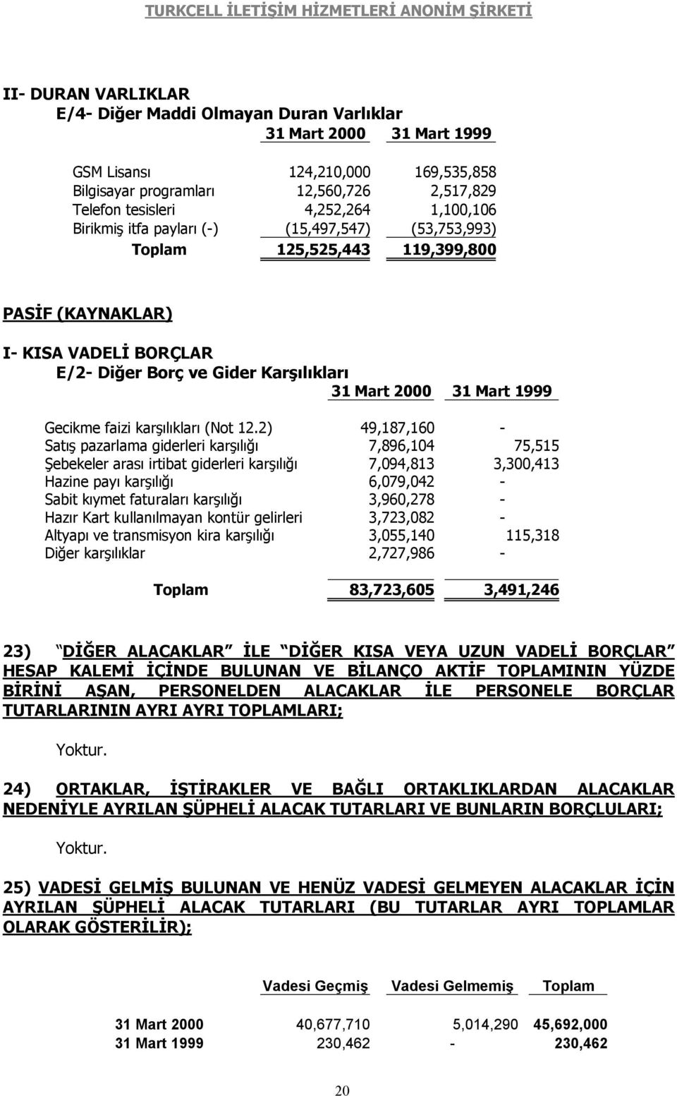 2) 49,187,160 - Satış pazarlama giderleri karşılığı 7,896,104 75,515 Şebekeler arası irtibat giderleri karşılığı 7,094,813 3,300,413 Hazine payı karşılığı 6,079,042 - Sabit kıymet faturaları