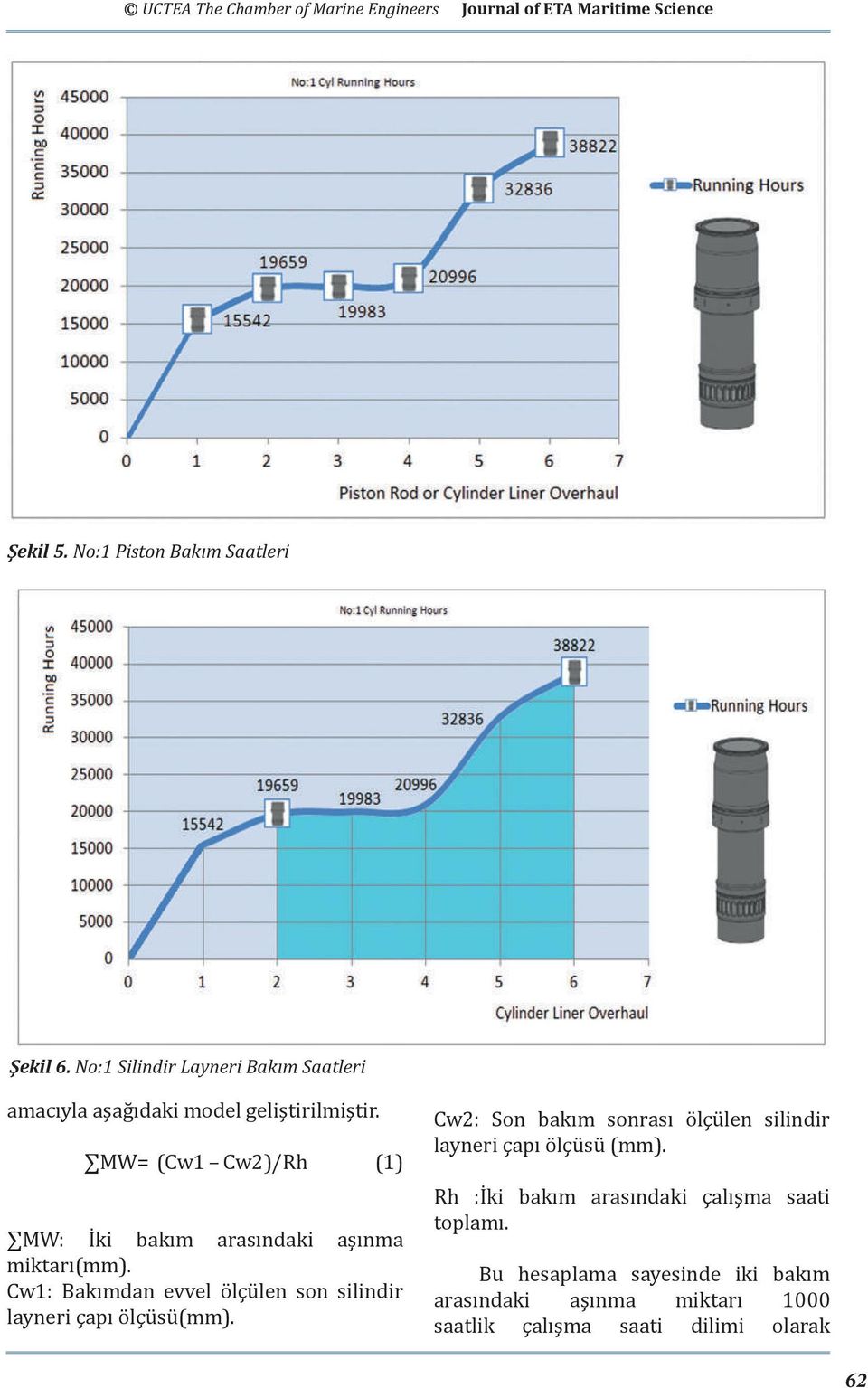 MW= (Cw1 Cw2)/Rh (1) MW: İki bakım arasındaki aşınma miktarı(mm). Cw1: Bakımdan evvel ölçülen son silindir layneri çapı ölçüsü(mm).