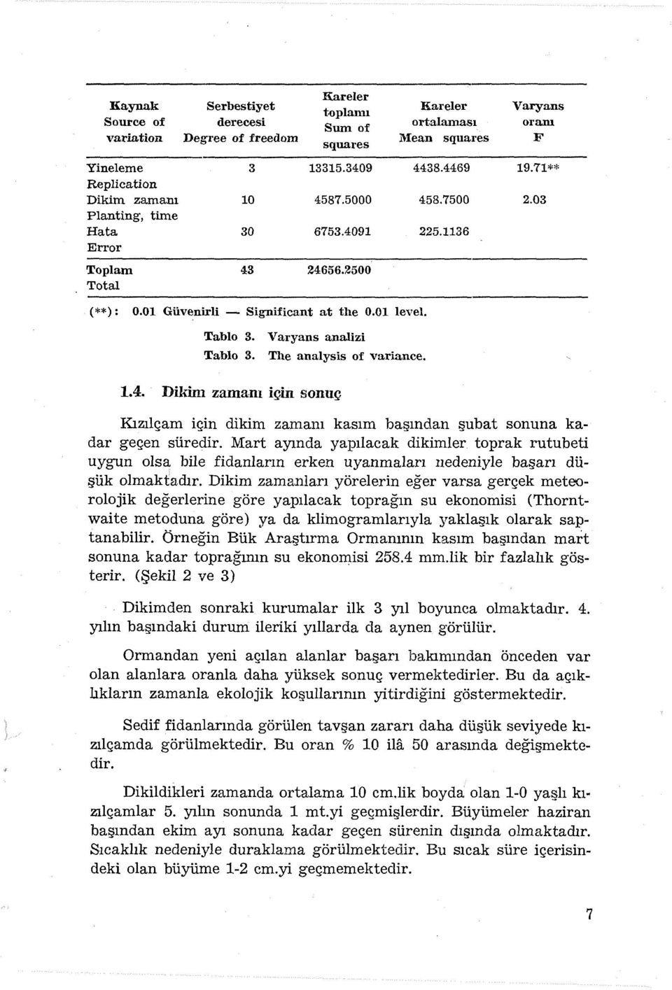 Varyans analizi Tablo 3. 1.4. Dikim zamanı için sonuç The analysis of variance. Kızılçam için dikim zamanı kasım başından şubat sonuna kadar geçen süredir.