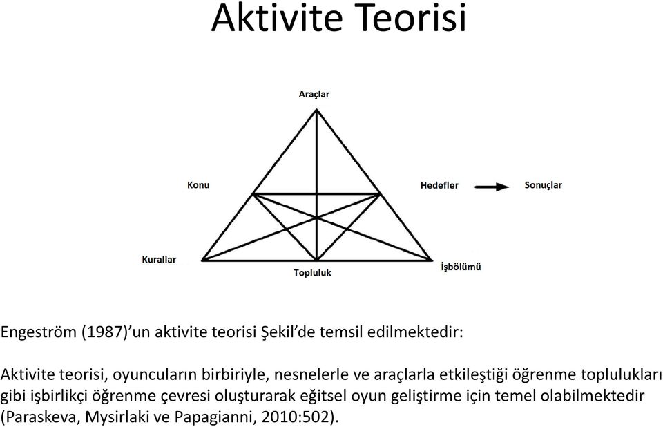 etkileştiği öğrenme toplulukları gibi işbirlikçi öğrenme çevresi oluşturarak