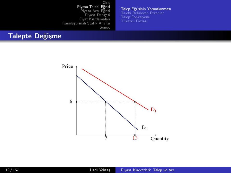 Talep Fonksiyonu Tüketici Fazlası 13 /