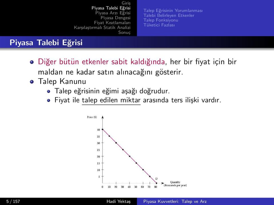 satın alınacağını gösterir. Talep Kanunu Talep eğrisinin eğimi aşağı doğrudur.